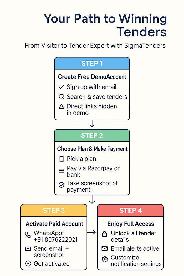 SigmaTenders Onboarding Guide